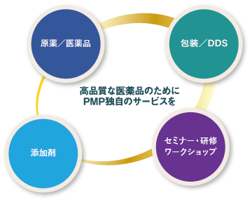 ファーマCMCソリューション